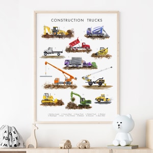 Bauer LKW Poster, Lerndruck, Baukunst, LKW Kunstdruck, Baufahrzeug Wandkunst, LKW-Dekor, Kinderdekor