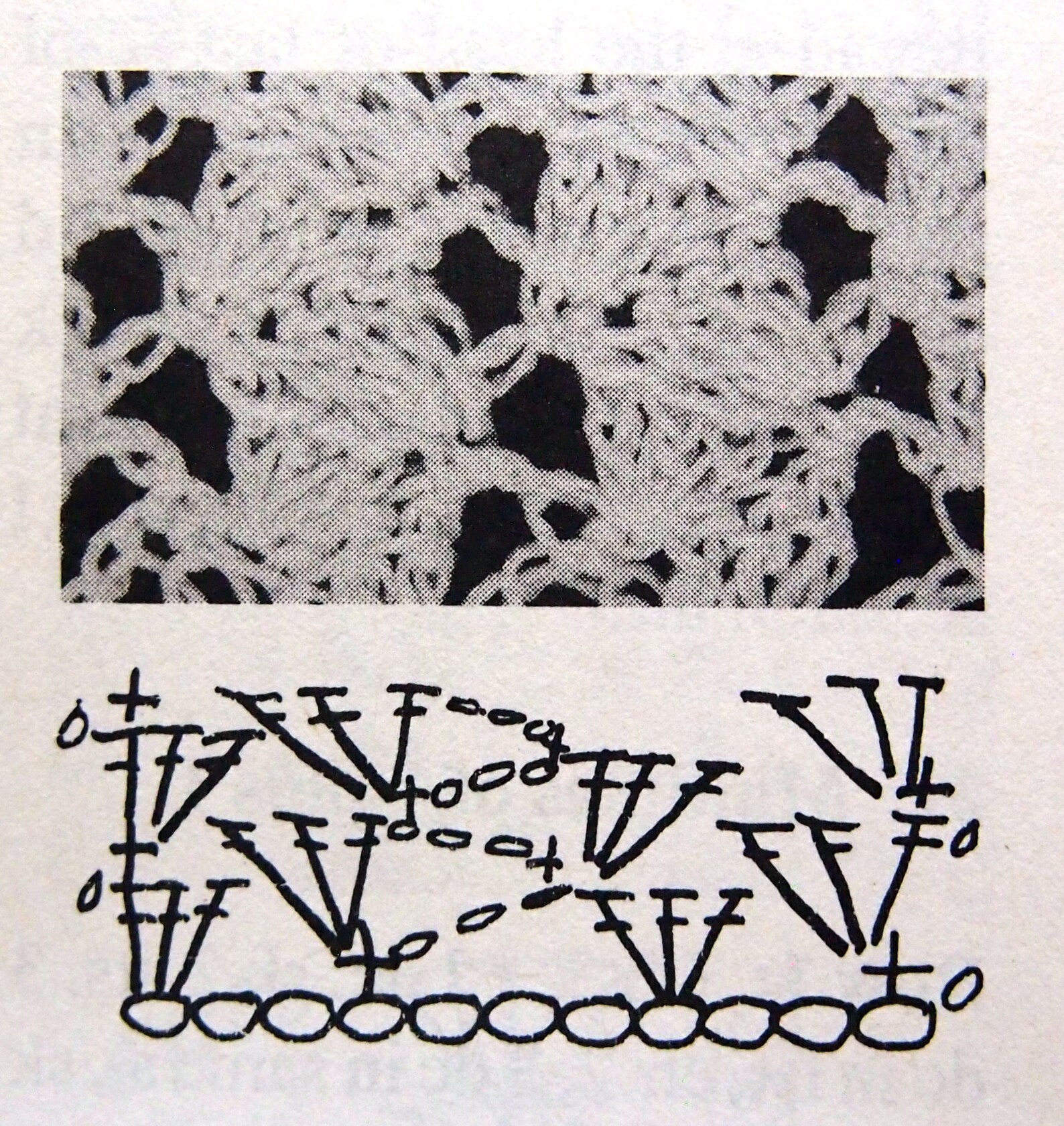 Encyclopedia of 300 Crochet Patterns Stitches and Designs by Etsy