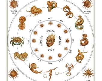 Zodiac Wheel of The Year Calendar Print: Astrological Elements (10x10”)