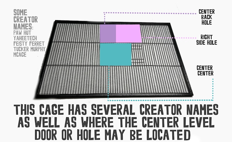 May include: A black and gray cage with vertical bars, featuring colored rectangular highlights and text indicating the location of the center door or hole. The text also lists creator names.