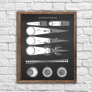 Solar Eclipse Art Print one single instant download jpg 300dpi file. Eclipse Decor - Eclipse poster - Eclipse Art print - Eclipse wall art