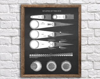 Solar Eclipse Art Print one single instant download jpg 300dpi file. Eclipse Decor - Eclipse poster - Eclipse Art print - Eclipse wall art