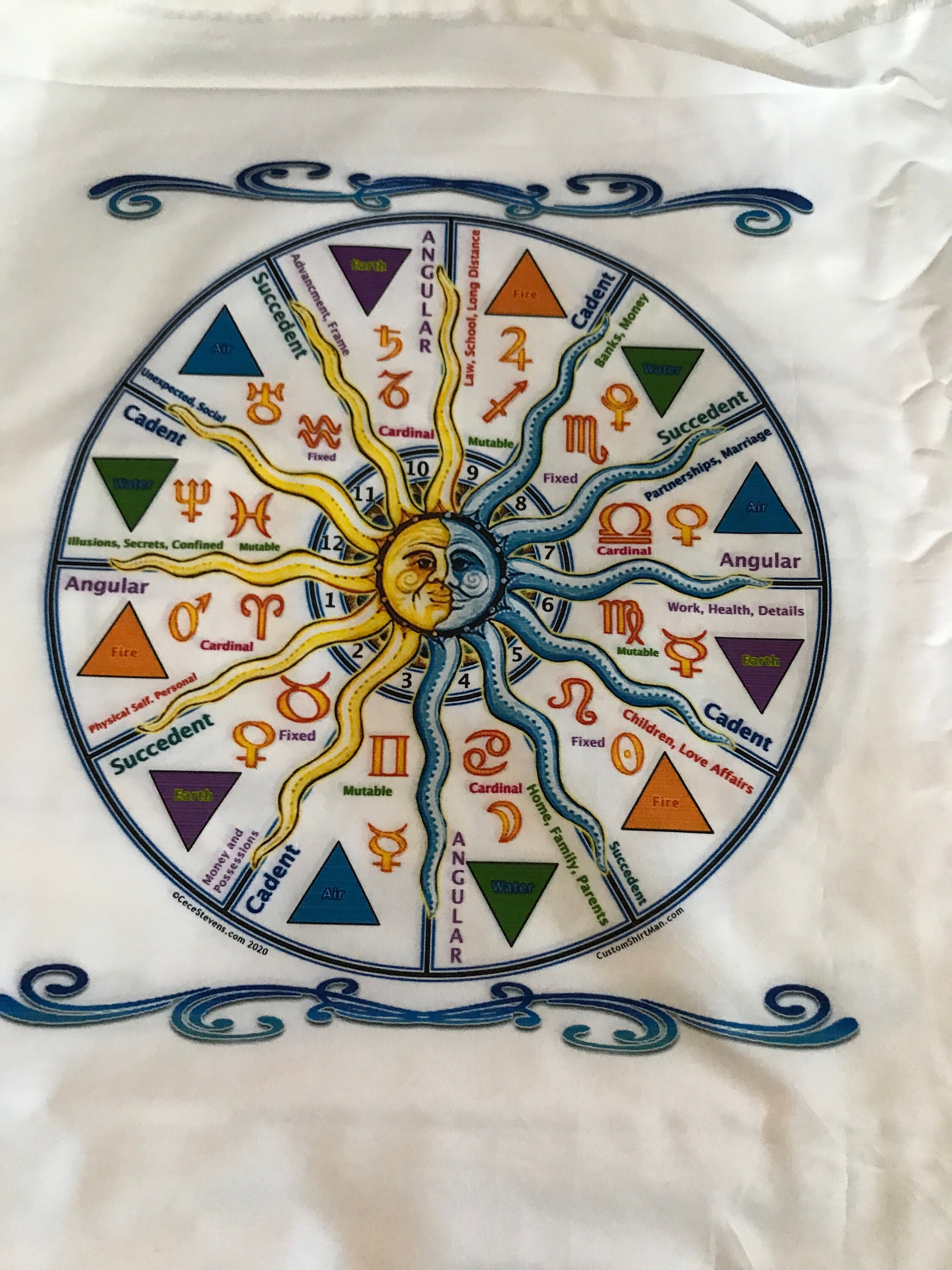 ASTROLOGY GAME BOARD W Dice Etsy