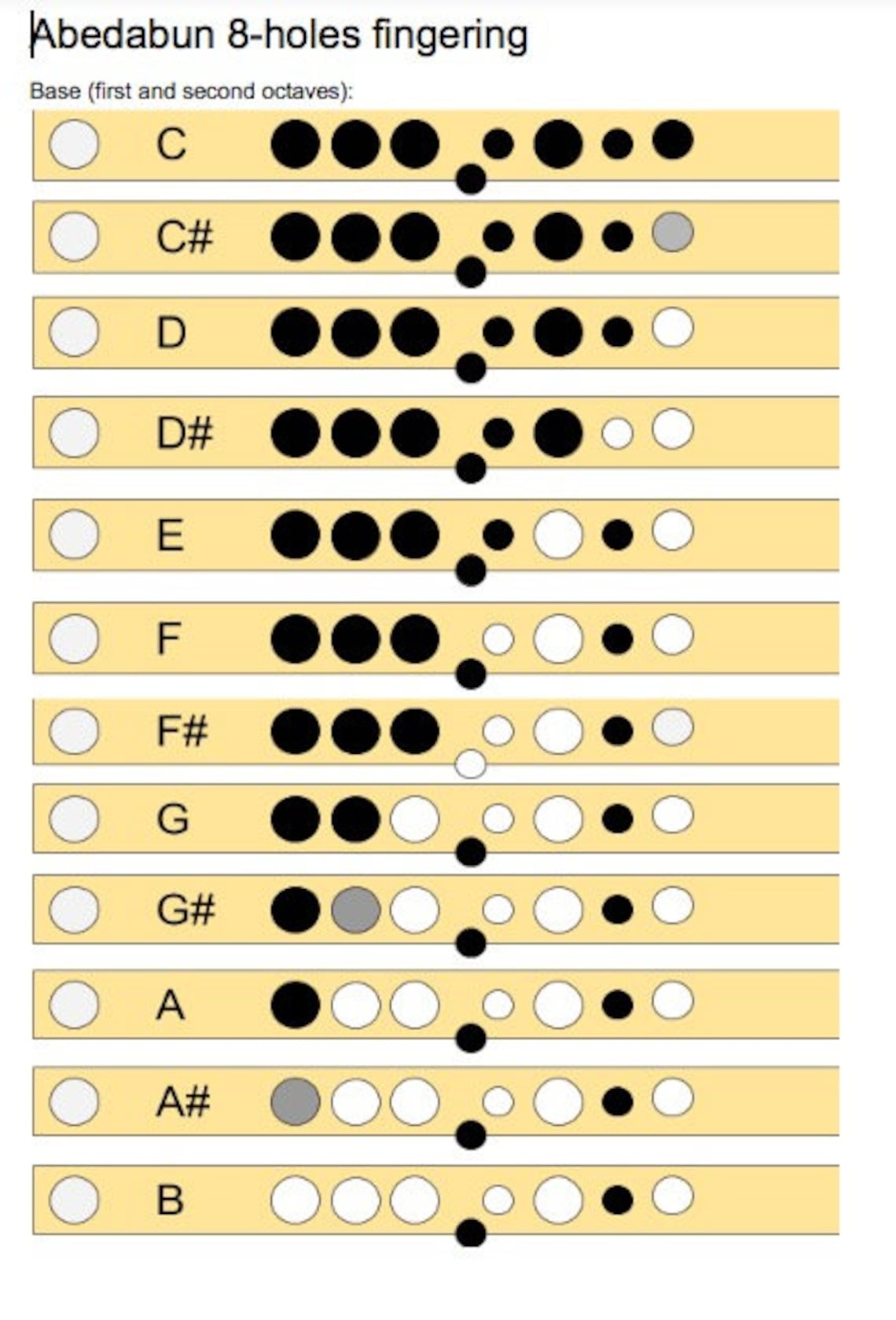8 hole bamboo flute in C Etsy