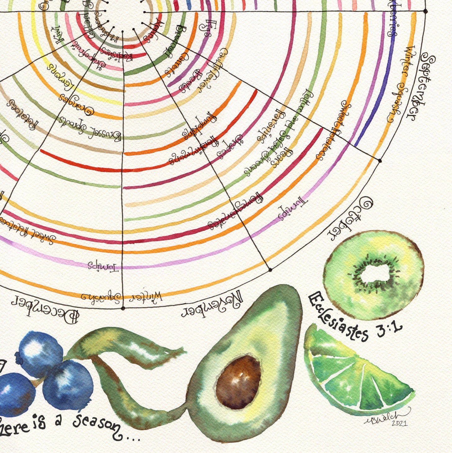 Seasonal Fruit and Vegetable Chart for Everything There is a - Etsy
