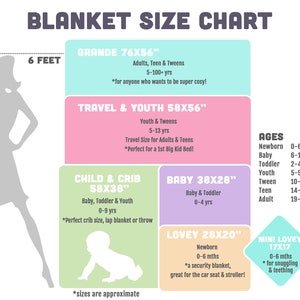 May include: A chart showing different blanket sizes and their corresponding ages. The chart is color-coded with different colors for each size. The chart includes the following sizes: Grande 76x56 inches, Travel & Youth 58x56 inches, Child & Crib 58x38 inches, Baby 38x28 inches, Lovey 28x20 inches, and Mini Lovey 17x17 inches.