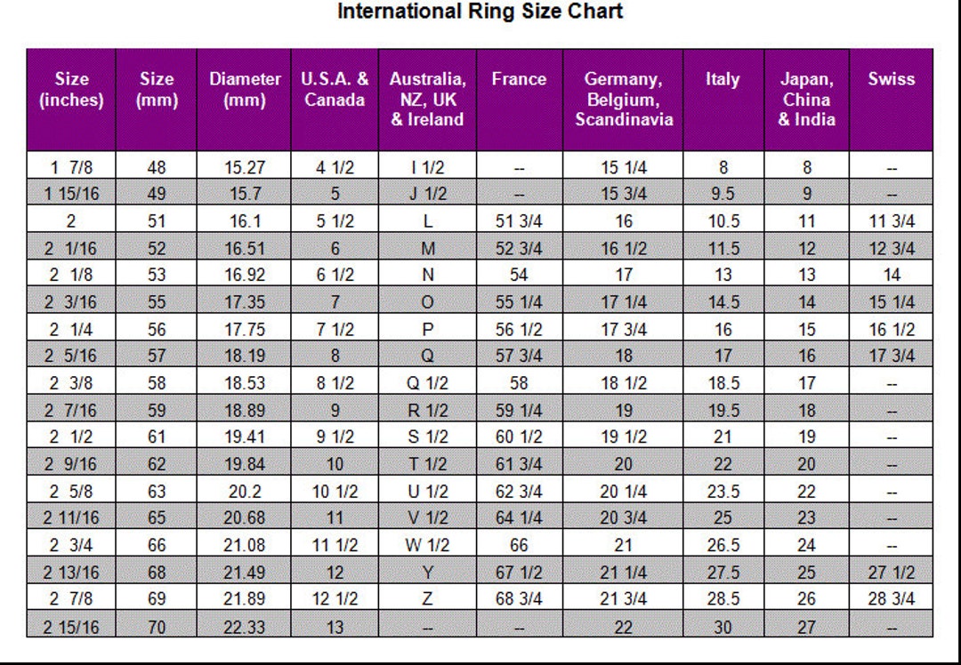 Ring size International Conversion Chart