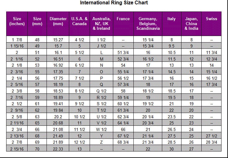 Figure Out Ring Size International Ring Size Chart How to - Etsy
