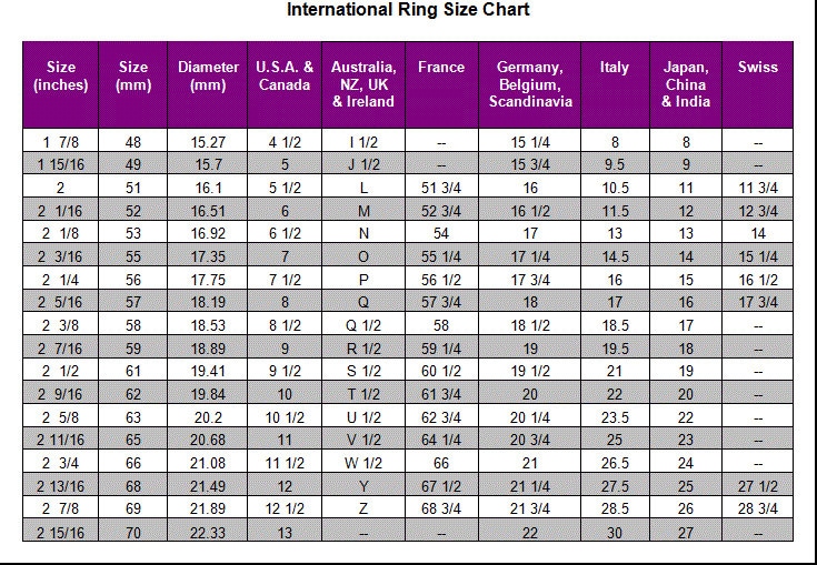 Figure Out Ring Size International Ring Size Chart How to - Etsy