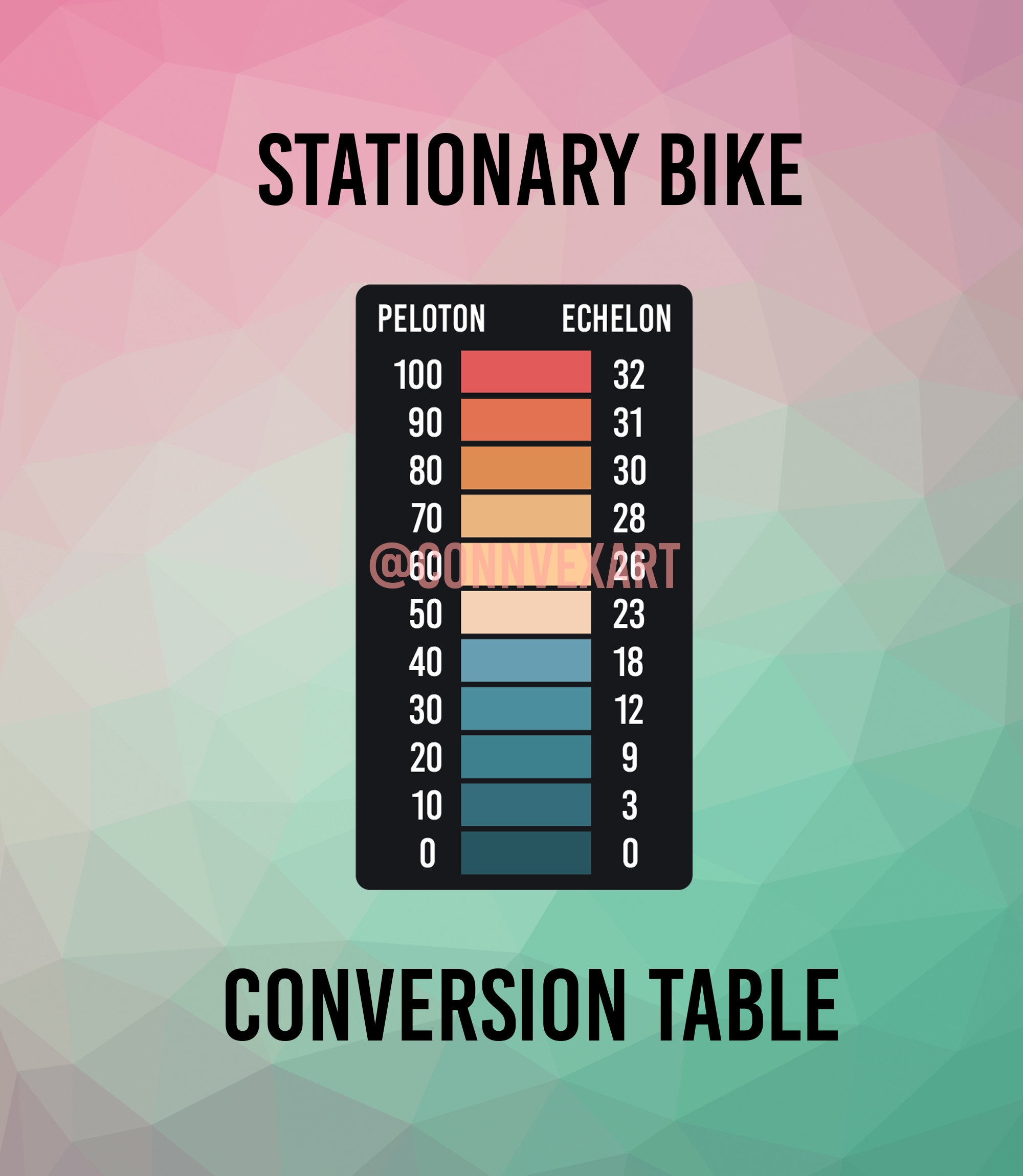 Peloton Resistance Conversion Chart ubicaciondepersonas.cdmx.gob.mx