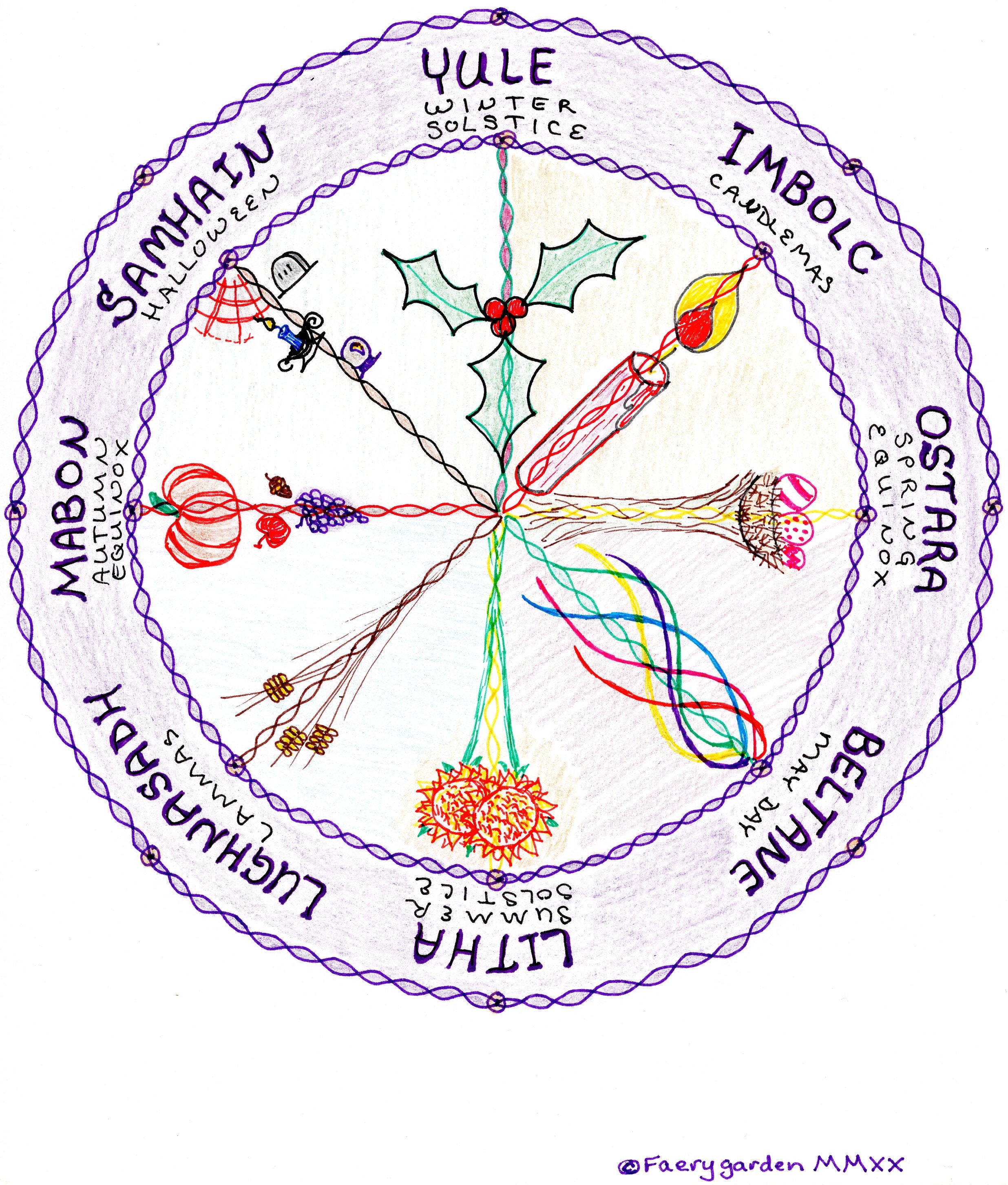 Wiccan Wheel Of The Year Free Printable