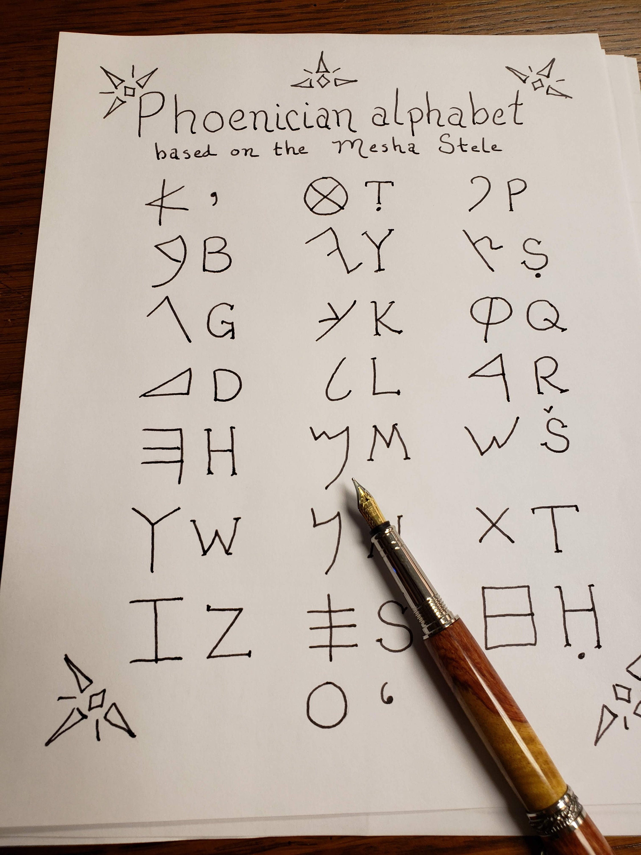 Phoenician Alphabet Scrapbook, Printable Etsy