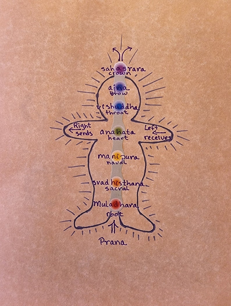 Chakras, Book of Shadows, Grimoire, Printable - Etsy
