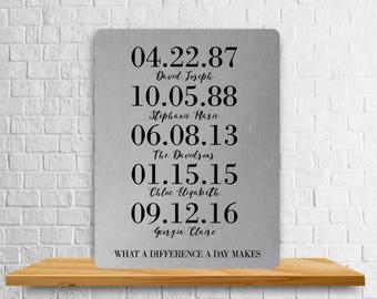 Custom Dates Print – Anniversary Gift, Personalized Family Plaque, What a Difference a Day Makes (Digital Print)