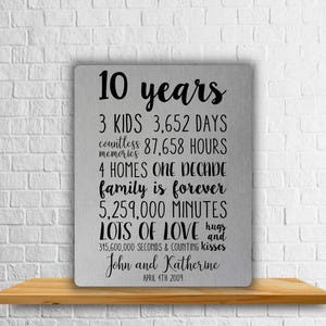 Digitale print 10 jaar, blikken jubileumbord, rustiek tinnen decor, digitaal wanddecor, belangrijke datums afdrukken, cadeau jubileumstatistieken