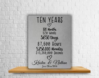 Personalized 10th Anniversary Aluminum Print: Ten Year Gift (Digital Print)