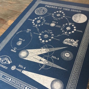 Moon Phase Vintage Illustration Inspired Letterpress Print 12.5x16.5 image 2