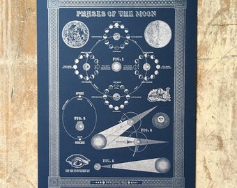 Moon Phase Vintage Illustration Inspired Letterpress Print 12.5"x16.5"