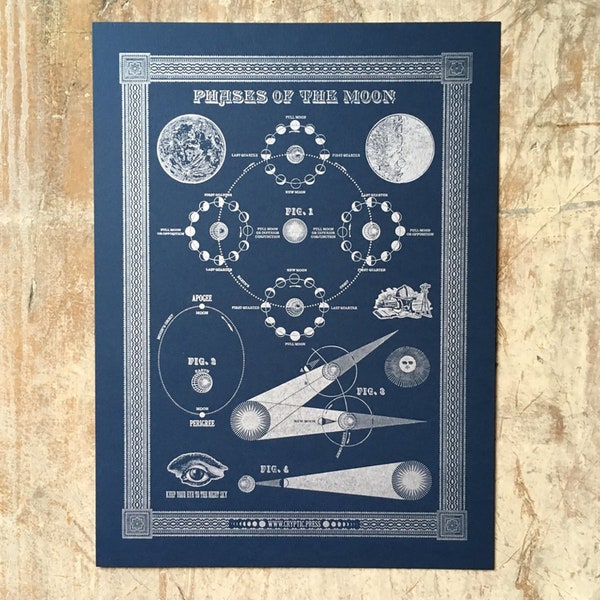 Mond-Phase Vintage Illustration inspiriert Letterpress Druck 12,5 "x 16. 5"