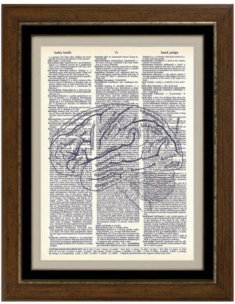 BRAIN Vintage Etching Dictionary Art Print Etsy