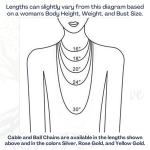 graphic showing an outline of a woman's body and how the different chain lengths will lay.