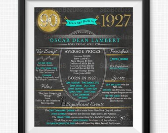 1933 - 90th Birthday Year You Were Born Printable Chalkboard Poster Back in 1933