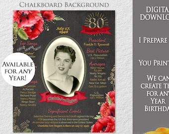 80th Birthday, 1941, Year You Were Born, Back in 1943 Photo Birthday Keepsake, For Her, Red Poppies, Printable Chalkboard Poster
