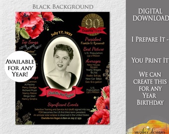 90th Birthday, 1933, Year You Were Born, Back in 1933 Photo Birthday Keepsake, For Her, Red Poppies, Printable Chalkboard Poster