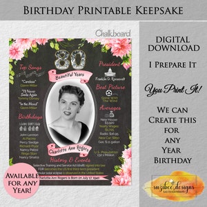 80th Birthday, Back in 1943, Year You Were Born, Photo Gift Idea, Pink Dahlias Birthday Keepsake, Gift for Her, Printable Chalkboard Poster