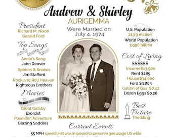 50th Anniversary Poster, 1974 Wedding Year, Custom Couple Names (Digital Download)
