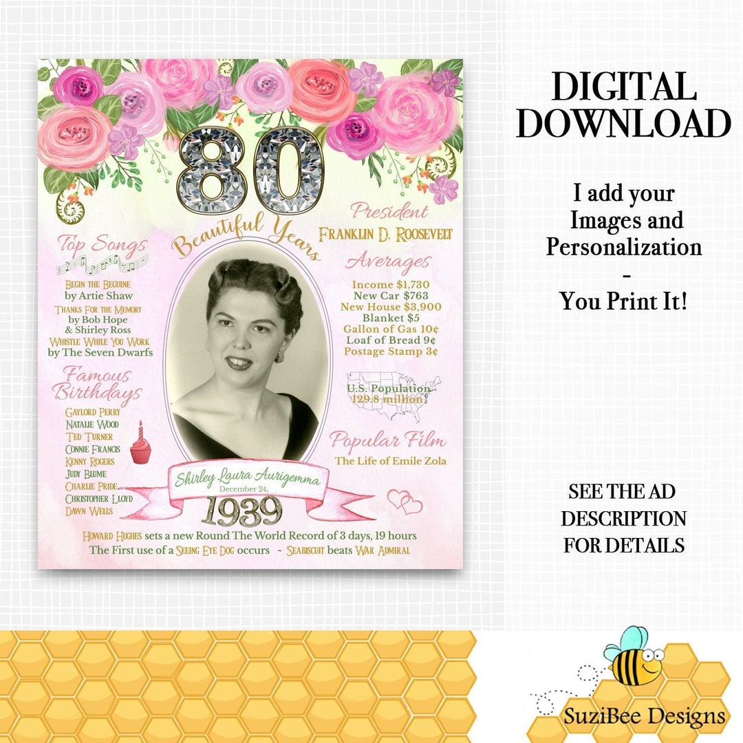 80th Birthday, 1943, Year You Were Born, Pastel Photo Birthday Poster