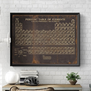 Periodic Table Print : Vintage Periodic Table of Elements print poster 1869 Science Art Chemistry Art