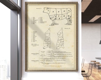 Butcher Cut Print - Butcher Diagram - Butcher Cuts Art - Beef Cuts Poster - Beef Chart - Restaurant Art - Circa 1900