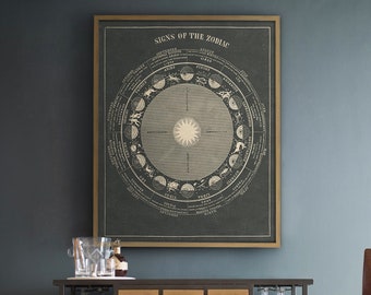 Sternzeichen Druck, Astrologie Zeichen Druck, astrologische Zeichen, Astrologie Karte, Sternbilder Astrologie Kunst - circa 1850er Jahre