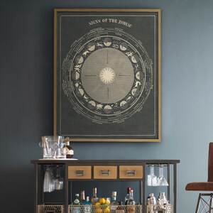 Impresión del Zodíaco, Impresión de signos de astrología, signos astrológicos, carta de astrología, constelaciones del arte de la astrología del zodíaco - Circa 1850s