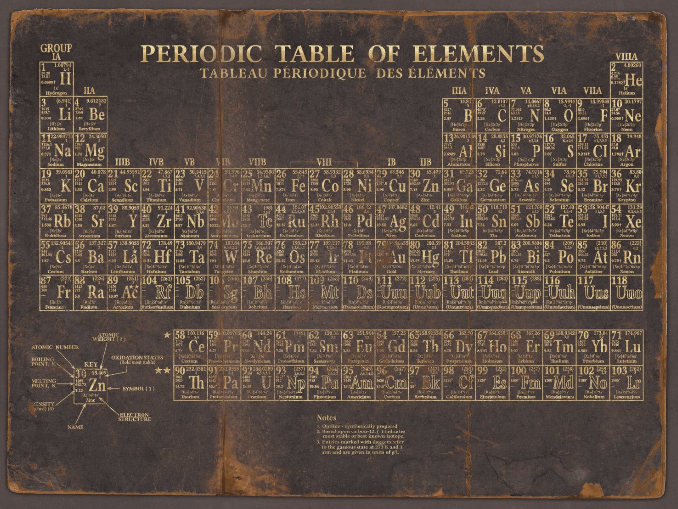 Periodic Table Orginal Periodic Table Print : Vintage Periodic Table of Elements - Etsy Canada