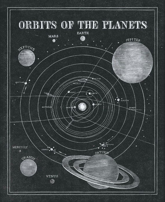 Solar System Art Astronomy 101 Art Print Black And White Planets Art Kids Planets Art Solar System Theme Room Circa 1850s
