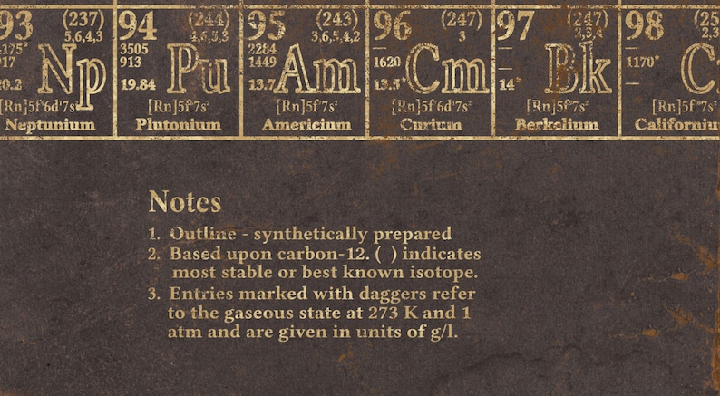 periodic table print vintage periodic table of elements etsy