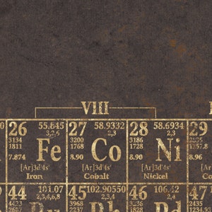 Periodic Table Print : Vintage Periodic Table of Elements Print Poster ...
