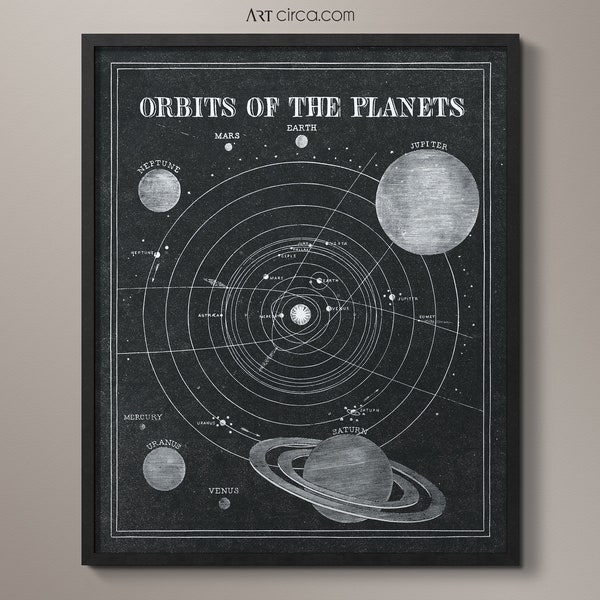 Solar System Art - Astronomy 101 Art Print - Black and White Planets Art - Kids Planets Art - Solar System Theme Room Circa 1850s