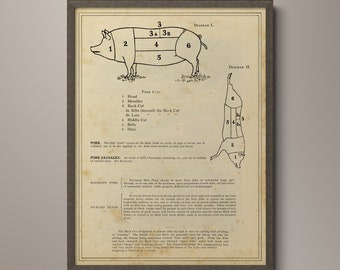 Pig Butcher Cut Print - Butcher Diagram - Butcher Cuts Art - Pork Diagram - Pork Chart - Restaurant Art - Bacon Art - Circa 1900
