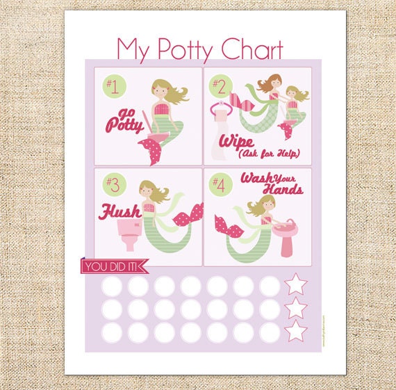 Night Time Potty Training Chart