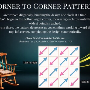 May include: An instructional graphic titled CORNER TO CORNER PATTERNS explaining diagonal crochet techniques. It features a wooden rocking chair with a blanket and book, and a grid diagram showing alternating pink and blue arrows indicating stitch direction.