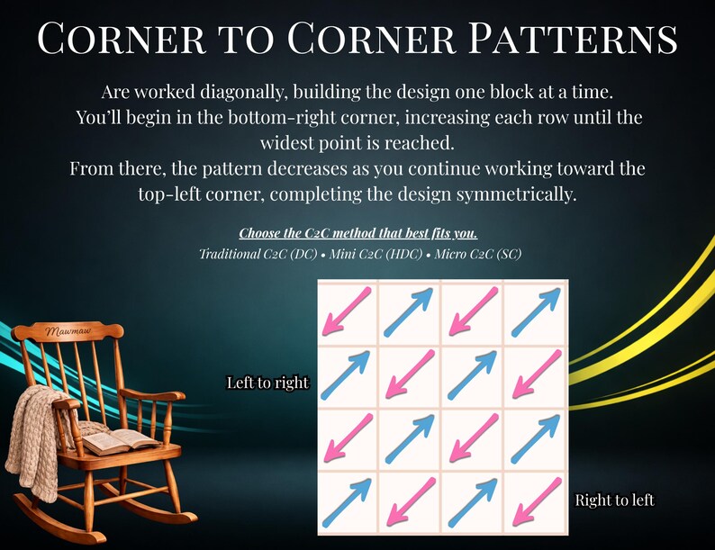 May include: An instructional graphic titled CORNER TO CORNER PATTERNS explaining diagonal crochet techniques. It features a wooden rocking chair with a blanket and book, and a grid diagram showing alternating pink and blue arrows indicating stitch direction.
