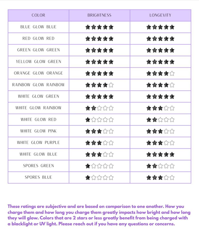 May include: A chart with color names, brightness, and longevity ratings. Colors include Blue, Red, Green, Yellow, Orange, Rainbow, White, and Spores. Brightness and longevity are rated using stars. The text at the bottom explains the ratings are subjective.