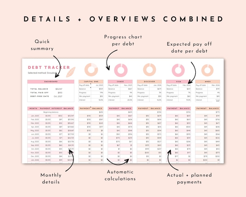 Progress Interest Debt Tracker Google Sheets, Debt Snowball Spreadsheet, Debt Payoff ...