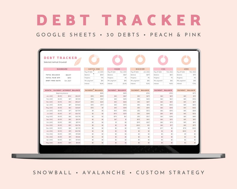 Debt Tracker Google Sheets, Debt Snowball Spreadsheet, Debt Payoff ...