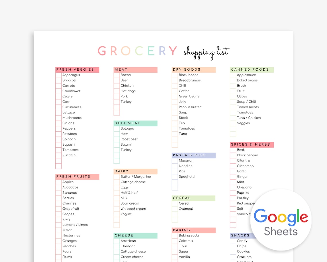 Grocery List Template Printable Grocery Checklist Editable - Etsy