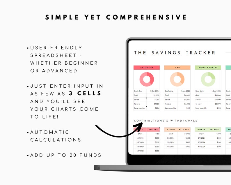 May include: A laptop computer screen displaying a spreadsheet with the title "The Savings Tracker". The spreadsheet is divided into sections for different savings goals, such as vacation, car, and home repairs. The spreadsheet also includes a section for contributions and withdrawals, with columns for date, amount, month, and balance. The text on the screen reads "Simple Yet Comprehensive" and lists features such as user-friendly spreadsheet, just enter input in as few as 3 cells, automatic calculations, and add up to 20 funds.