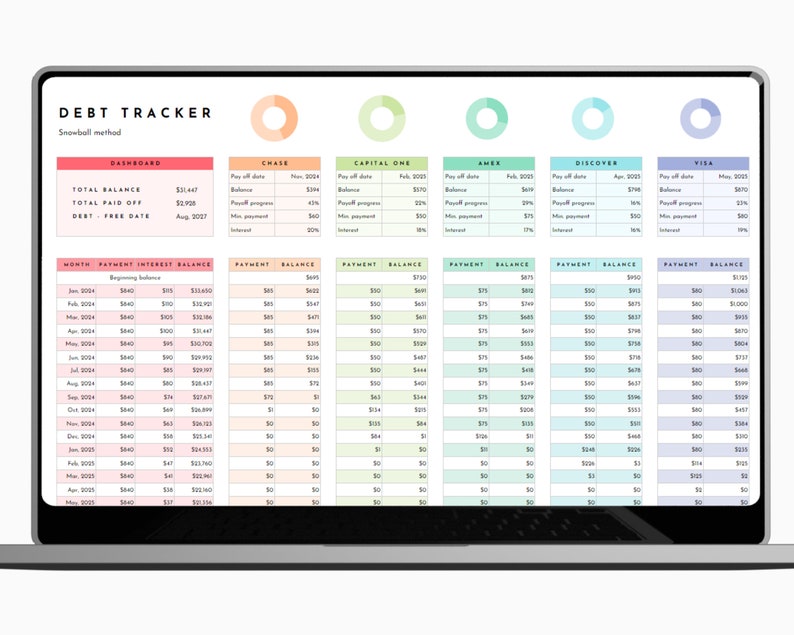 May include: A laptop computer screen displaying a debt tracker spreadsheet with a colorful design. The spreadsheet includes columns for month, payment, interest, balance, and a separate column for each debt. The spreadsheet is titled "Debt Tracker" and uses the "Snowball Method".